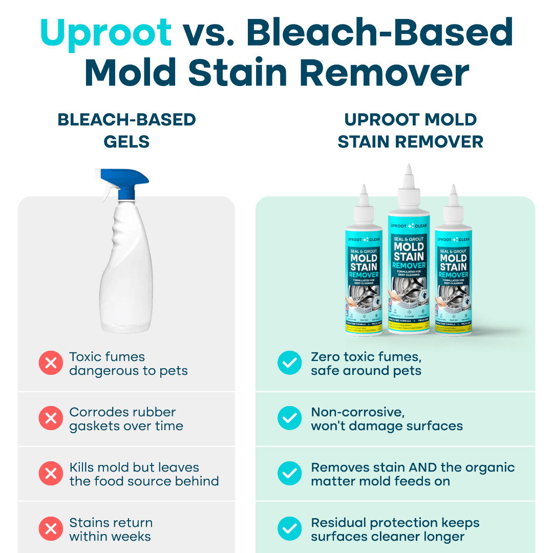 Uproot Mold Stain Remover - Image 3